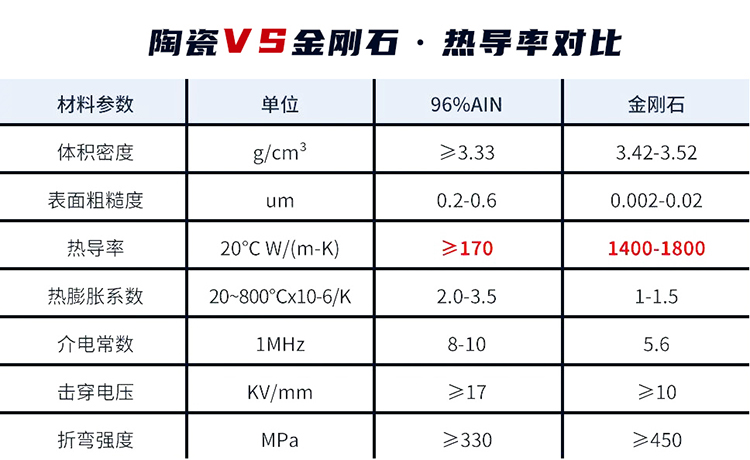 金剛石在照明領(lǐng)域的應(yīng)用已經(jīng)落地